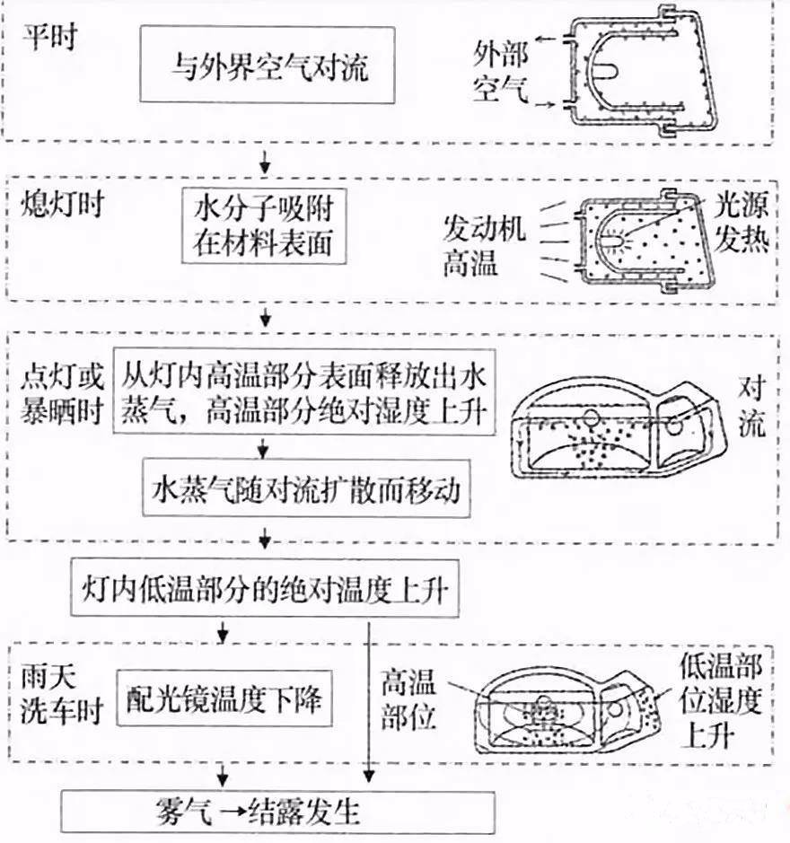 大燈起霧1.jpg